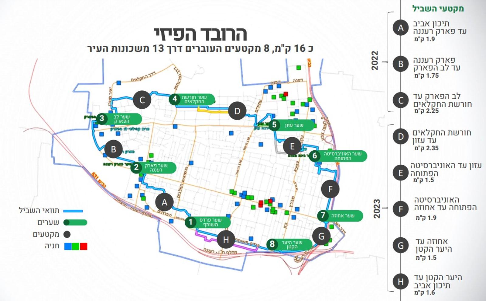 מפת השביל. איור: עיריית רעננה