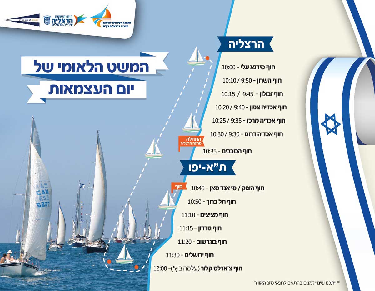 מפת המשט הלאומי של יום העצמאות בין הרצליה לתל אביב