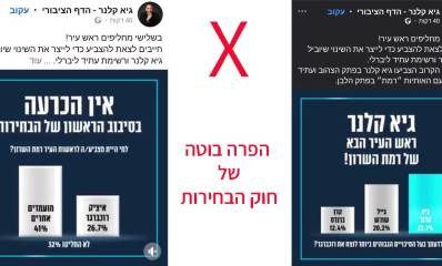 גיא קלנר - הדף הציבורי. בשלישי מחליפים ראש עיר! חייבים לצאת להצביע כדי לייצר את השינוי שיוביל גיא קלנר ורשימת עתיד ליברלי... אין הכרעה בסיבוב הראשון של הבחירות. למי היית מצביע/ה לראשות העיר רמת השרון? גרף שמראה איציק רוכברגר 23.7% | מועמדים אחרים 41% לא החליטו 32%. גיא קלנר - הדף הציבורי. בשלישי מחליפים ראש עיר! חייבים לצאת להצביע כדי לייצר את השינוי שיוביל גיא קלנר ורשימת עתיד ליברלי. בשלישי הקרוב הצביעו גיא לקנר בפתק הצהוב ועתיד ליברלי עם האותיות "רמת" בפתק הלבן. גרף שמראה גיא קלנר 22.7%. גייל שורש 20.2%. קרן ברנדס 12.4% מי לדעתכם בעל הסיכויים הגבוהים ביותר לנצח את רוכברגר?. הפרה בוטה של חוק הבחירות