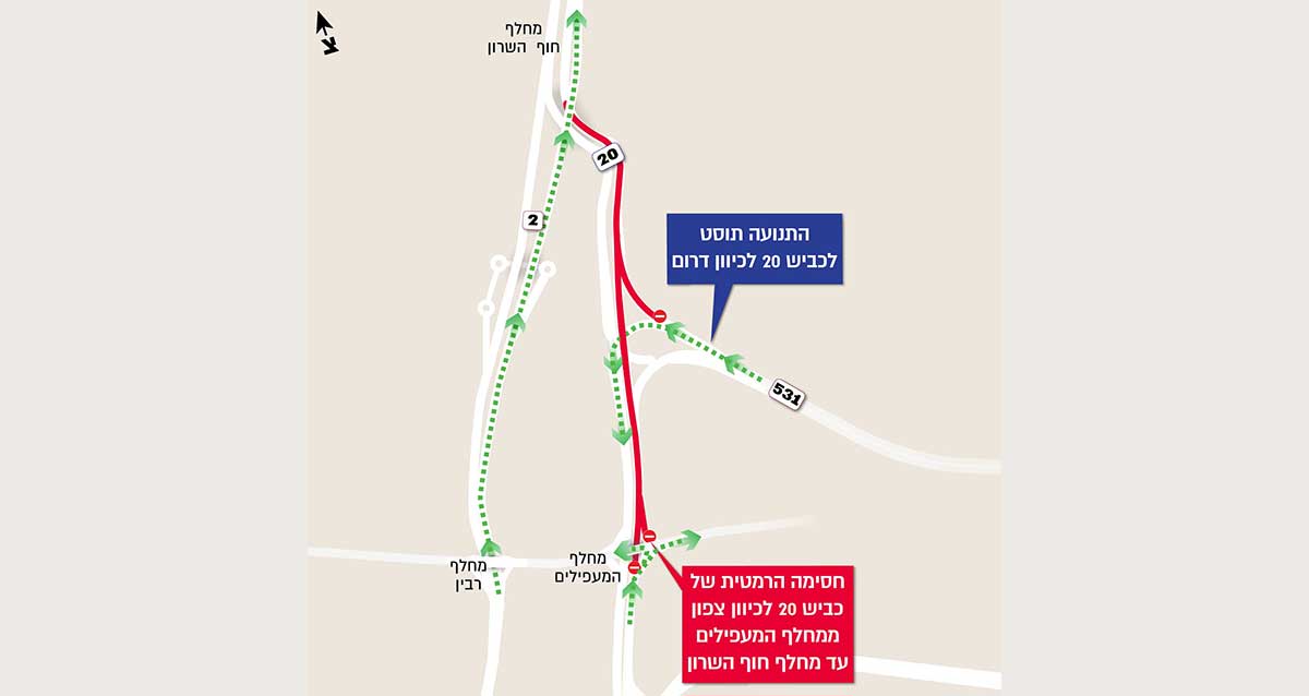 מפת חסימות בנתיבי איילון. חסימה הרמטית של כביש 20 לכיוון צפון ממחלף המעפילים עד מחלף השרון