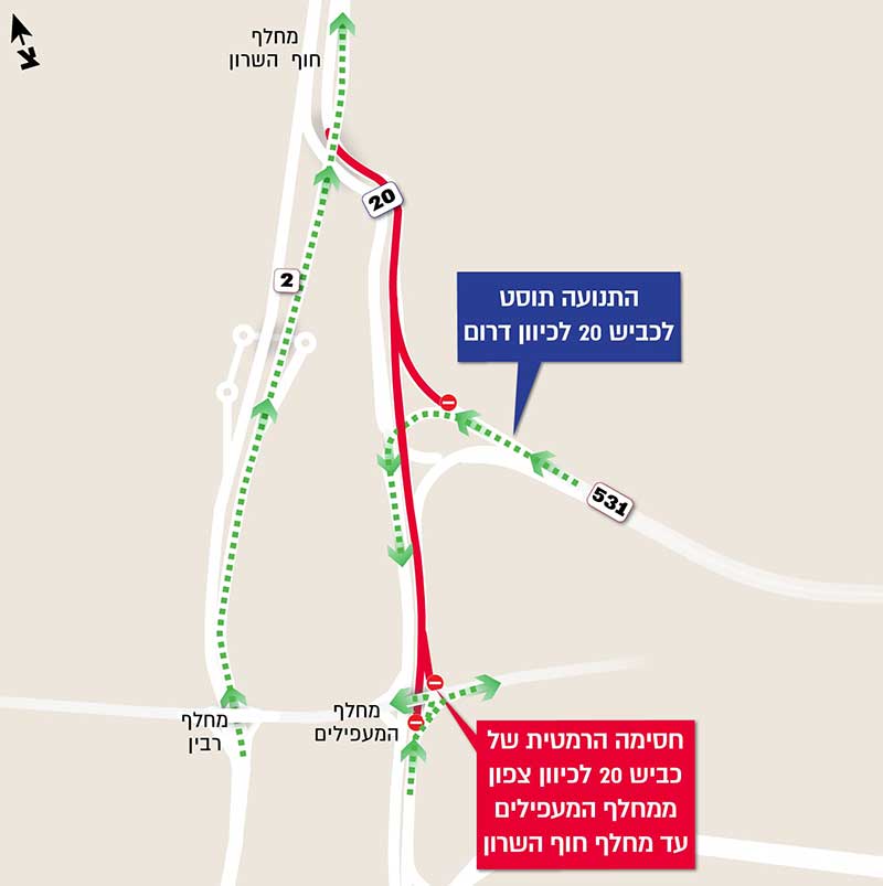 מפת חסימות בנתיבי איילון. התנועה מכביש 531 תוסט לכביש 20 לכיוון דרום. חסימה הרמטית של כביש 20 לכיוון צפון ממחלף המעפילים עד מחלף חוף השרון