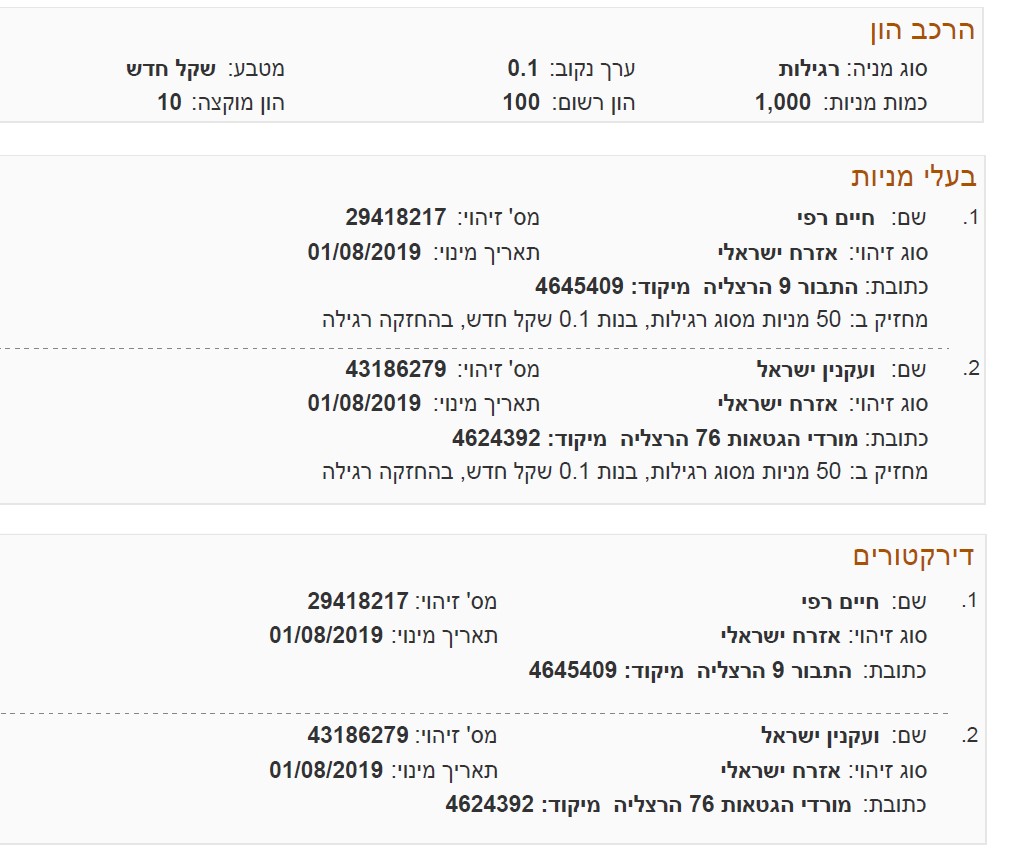 השותפים בעסק לפי רשם התאגידים - צילום מסך