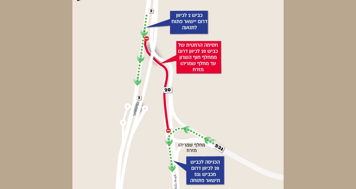 מפת חסימות בנתיבי איילון. כביש 2 לכיוון דרום יישאר פתוח לתנועה. חסימה הרמטית של כביש 20 לכיוון דרום ממחלף חוף השרון עד מחלף כפר שמריהו. הכניסה לכביש 20 לכיוון דרום מכביש 531 תישאר פתוחה