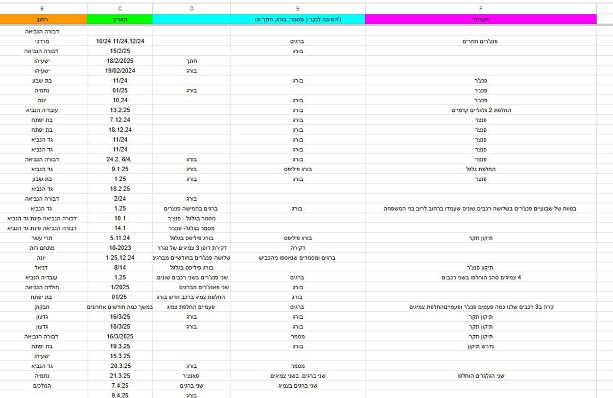 רשימת התקרים ברכבים בשכונת קפלן בכפר סבא