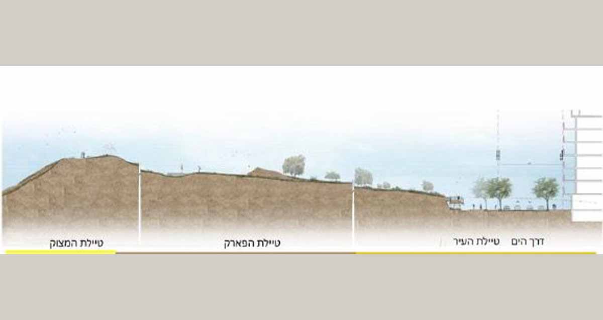 מפה של טיילת העיר, טיילת הפארק וטיילת המצוק