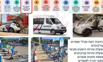 רשת של אמצעי תחבורה שיתופיים ותחבורה מקיימת בתוך העיר. שאטלים, אופניים, קורקינטים וקלנועים.