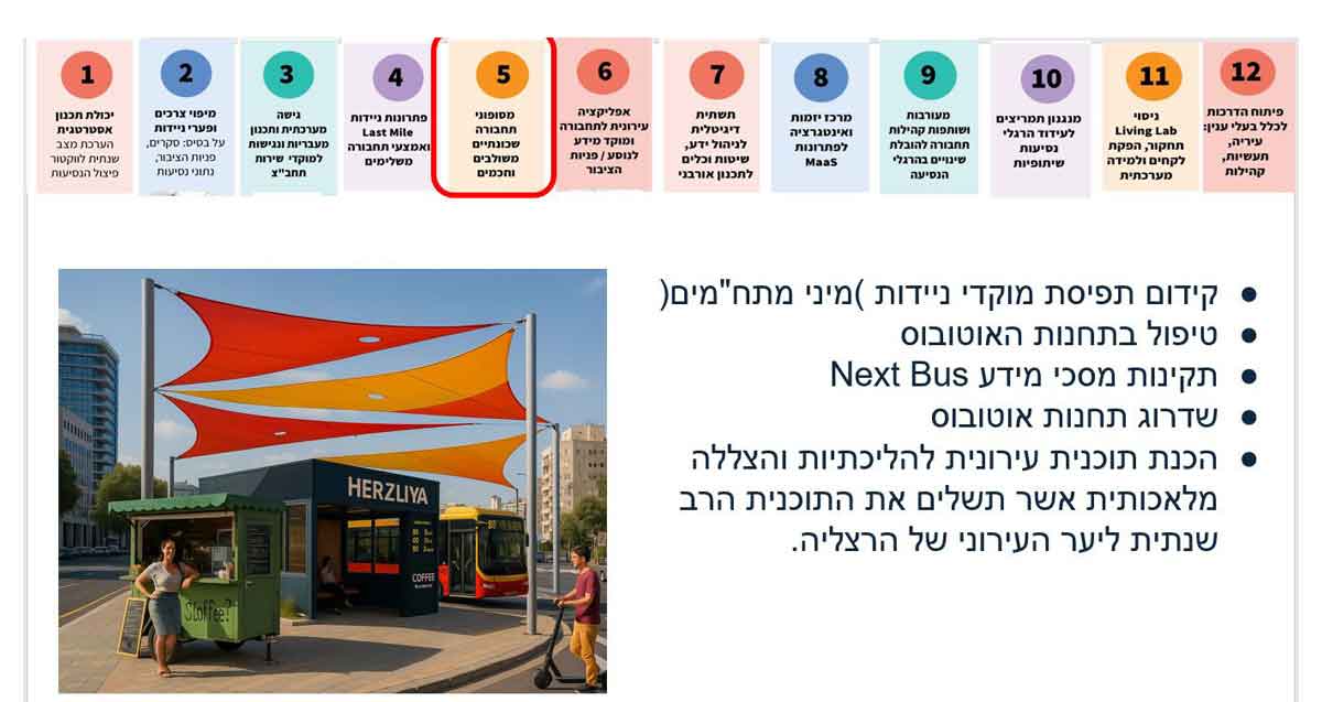 יוקמו תחנות תחבורה שיתופית שכונתיות