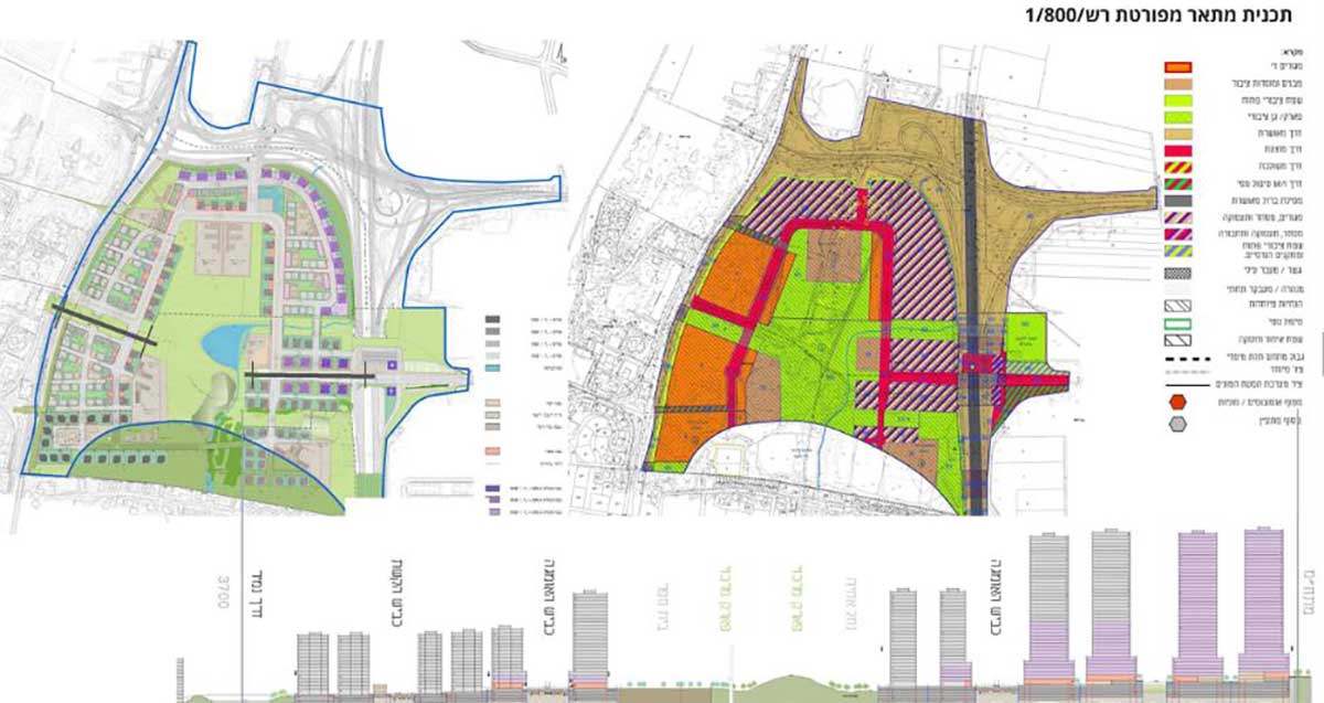 תוהנית מתאר מופרטת רש//800/1 של גלילות דרום