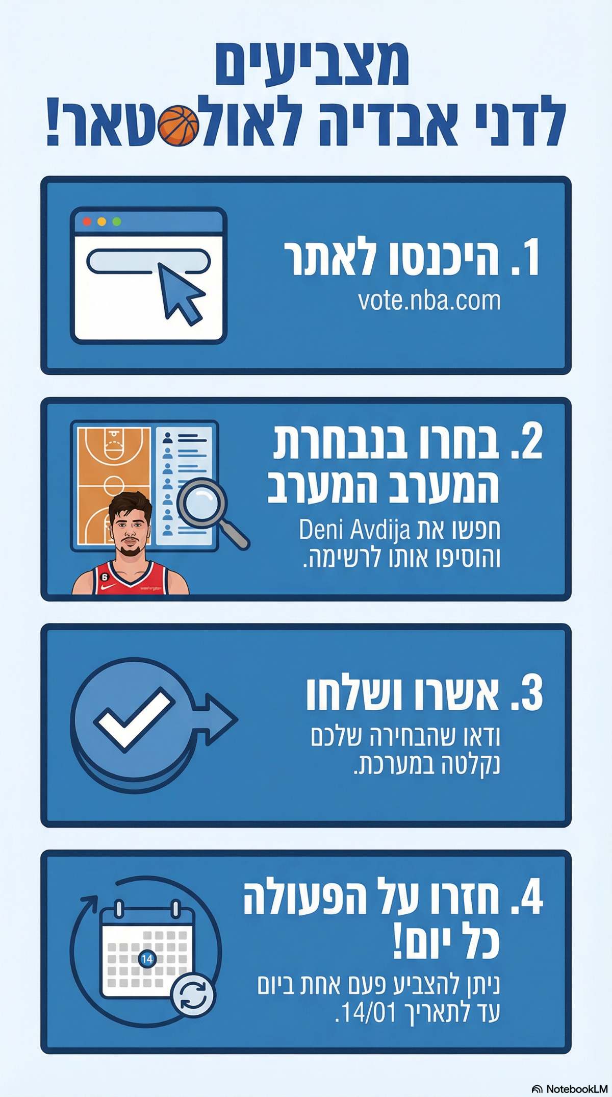 כך תצביעו לדני אבדיה באולסטאר. אינפוגרפיקה - מדיה היפר לוקאלית