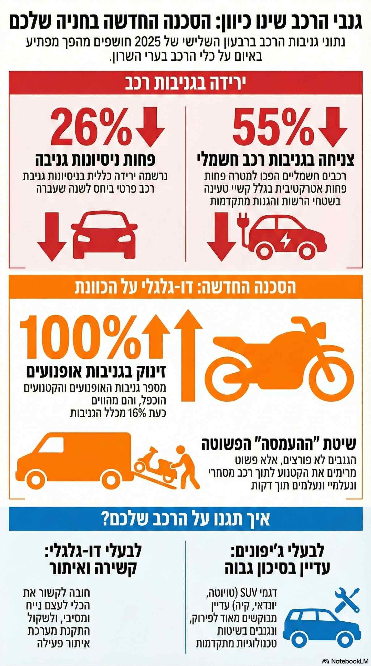 אינפוגרפיקה - מדיה היפר לוקאלית