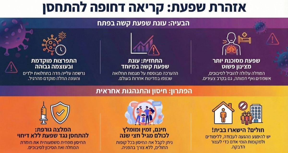 חיסון נגד שפעת, הנחיות משרד הבריאות. אינפוגרפיקה - מערכת