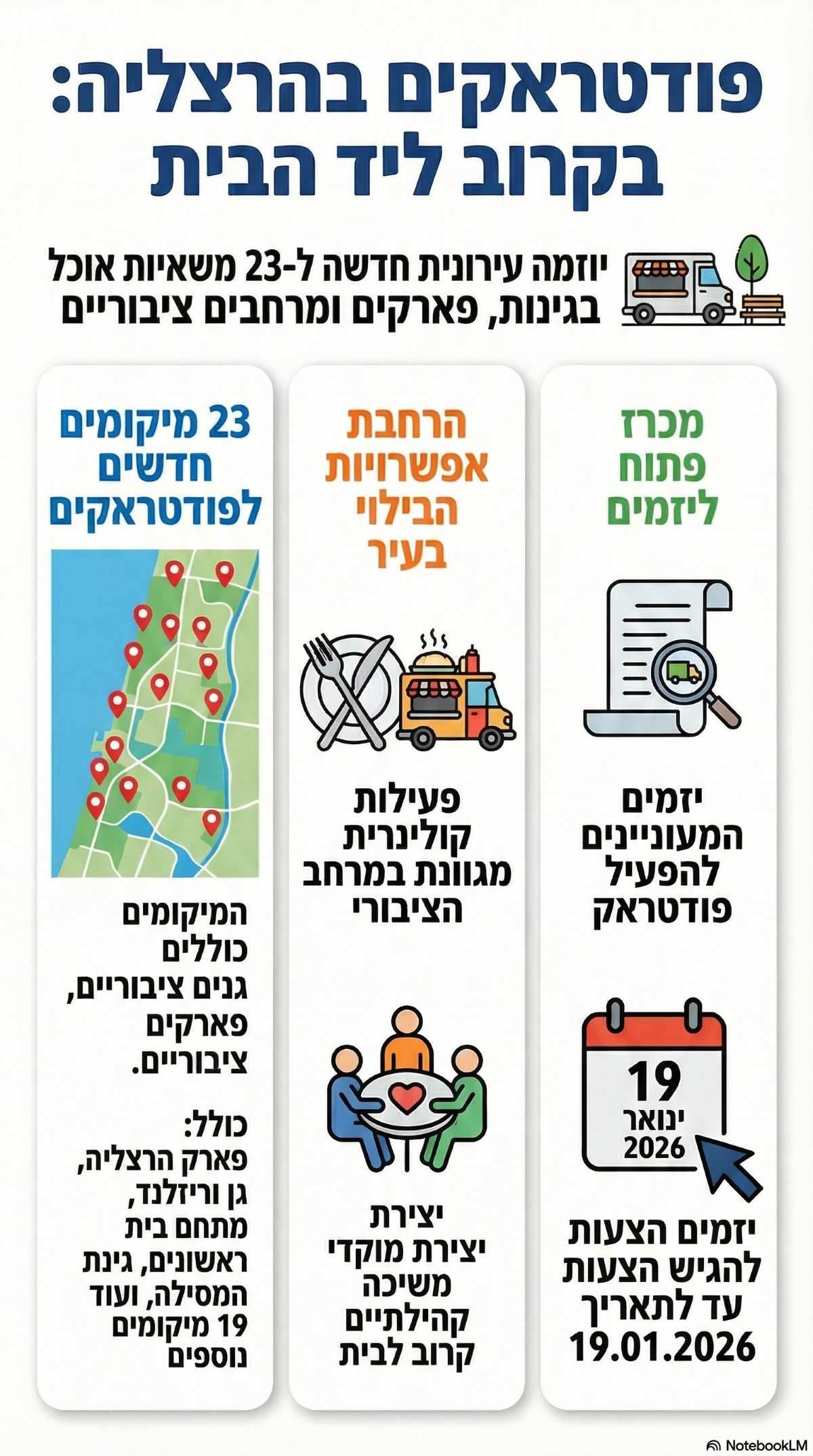 הפודטראקים של הרצליה. אינפוגפיקה - מדיה היפר לוקאלית