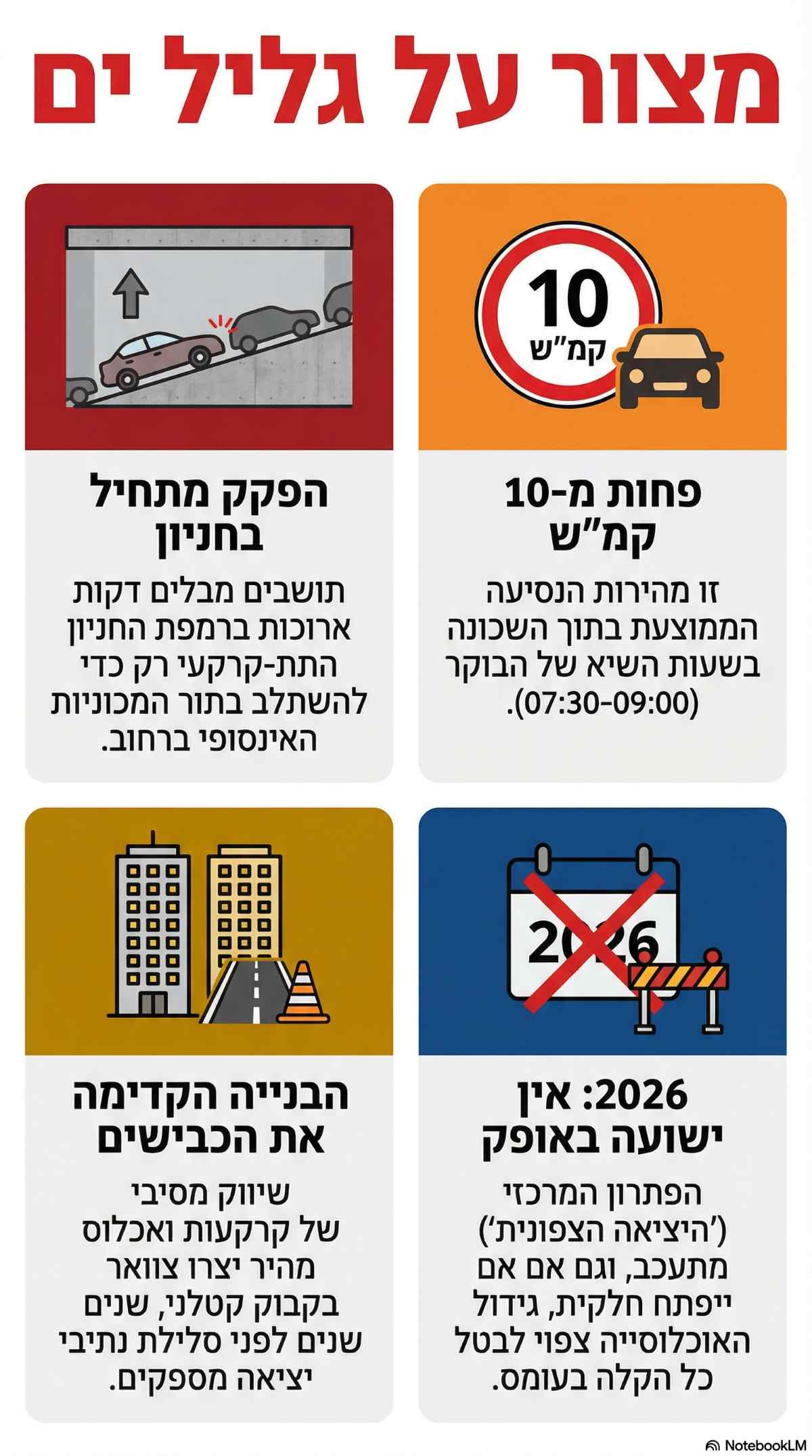 הבעיות של גליל ים. אינפוגרפיקה - מדיה היפר לוקאלית