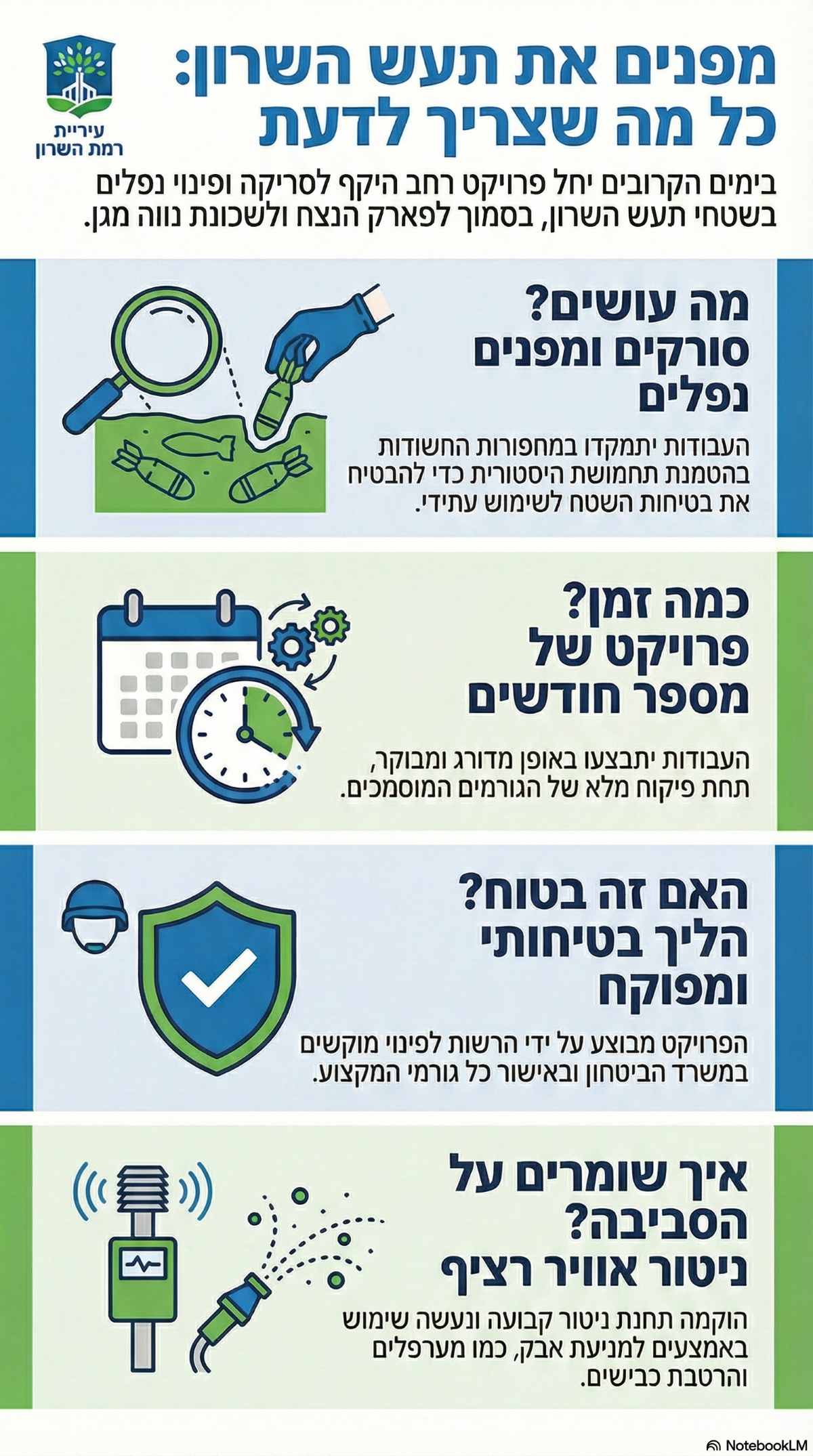 פינוי נפלים בתע"ש. אינפוגרפיקה - מדיה היפר לוקאלית