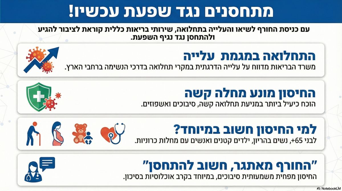 תחלואת השפעה וההמלצה להתחסן. אינפוגרפיקה - מדיה היפר לוקאלית