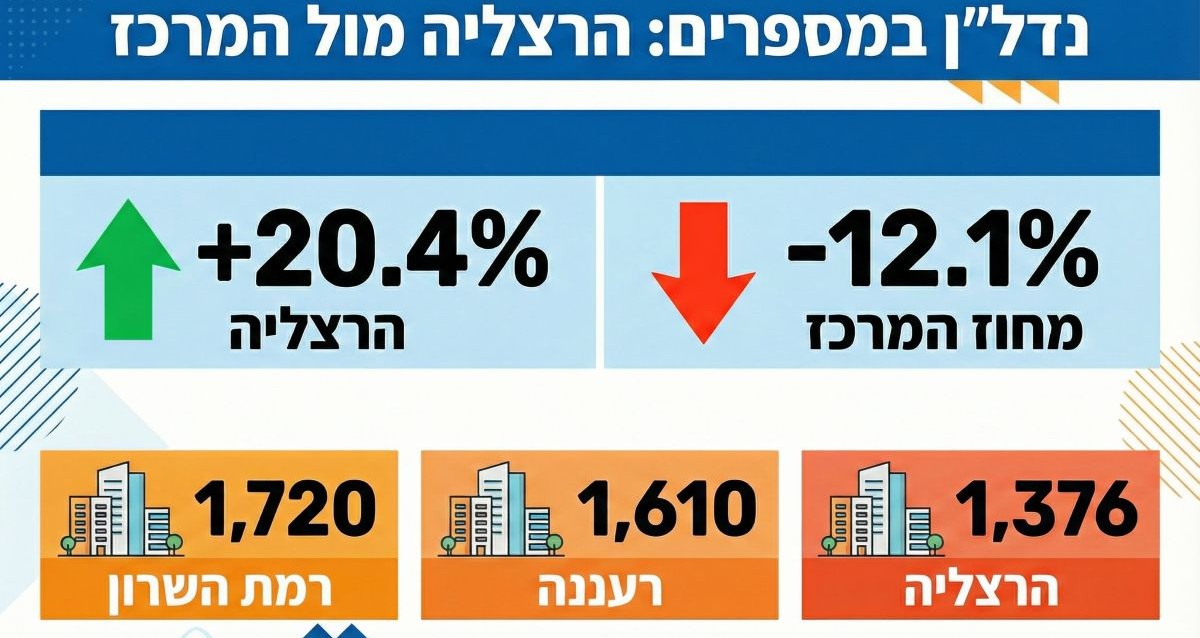 נתוני דוח הלמ"ס. אינפוגרפיקה - מדיה היפר לוקאלית