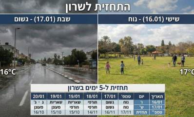 שינויי מזג האוויר בסוף השבוע בערי השרון. עיבוד AI - מדיה היפר לוקאלית