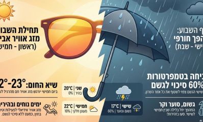 תחזית מזג האוויר לשבוע הקרוב בערי השרון. אינפוגרפיקה - מדיה היפר לוקאלית