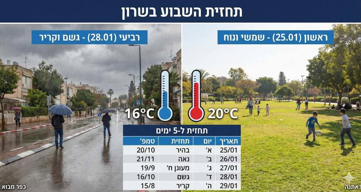 תחזית היפר לוקאלית לערי השרון. עיבוד AI - מדיה היפר לוקאלית