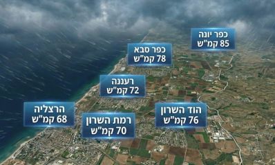 סערת רוחות בערי השרון. עיבוד AI - מדיה היפר לוקאלית