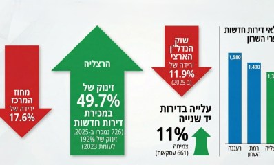 נתוני דו"ח הלמ"ס בתחום הנדל"ן בשרון לשנת 2025. אינפוגרפיקה - מדיה היפר לוקאלית