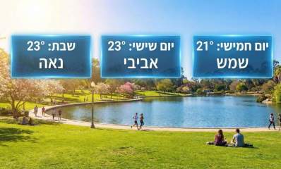 תחזית היפר לוקאלית לערי השרון בסוף השבוע הקרוב. עיבוד AI - מדיה היפר לוקאלית