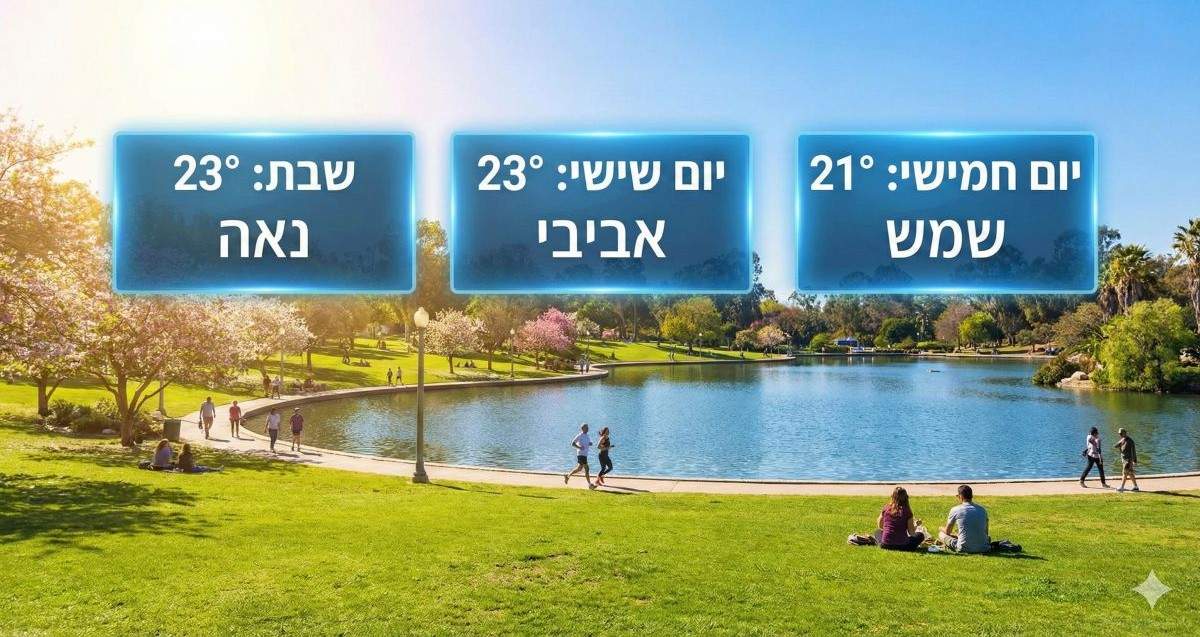 תחזית היפר לוקאלית לערי השרון בסוף השבוע הקרוב. עיבוד AI - מדיה היפר לוקאלית
