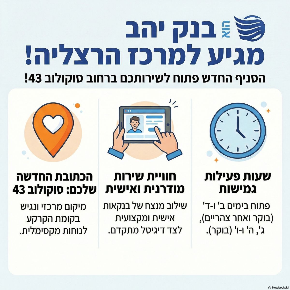 הסניף החדש של בנק יהב במרכז הרצליה. אינפוגרפיקה - מדיה היפר לוקאלית
