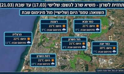 תחזית היפר לוקאלית עד סוף השבוע. אינפוגרפיקה - מדיה היפר לוקאלית