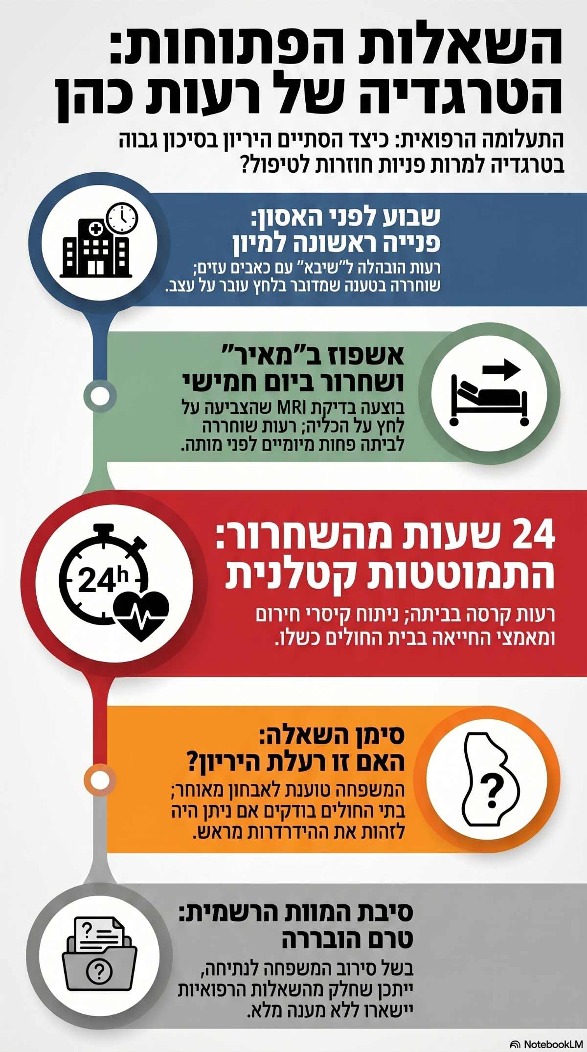 הטרגדיה של רעות כהן - השאלות שנותרו פתוחות. אינפוגרפיקה - מדיה היפר לוקאלית