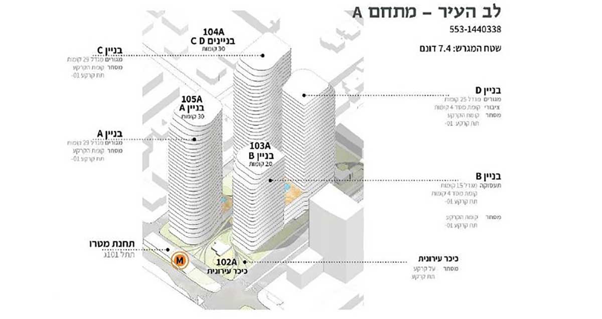 תוכנית לב העיר רמת השרון