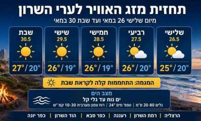 תחזית מזג האוויר לערי השרון, גרפיקה: שרון אונליין