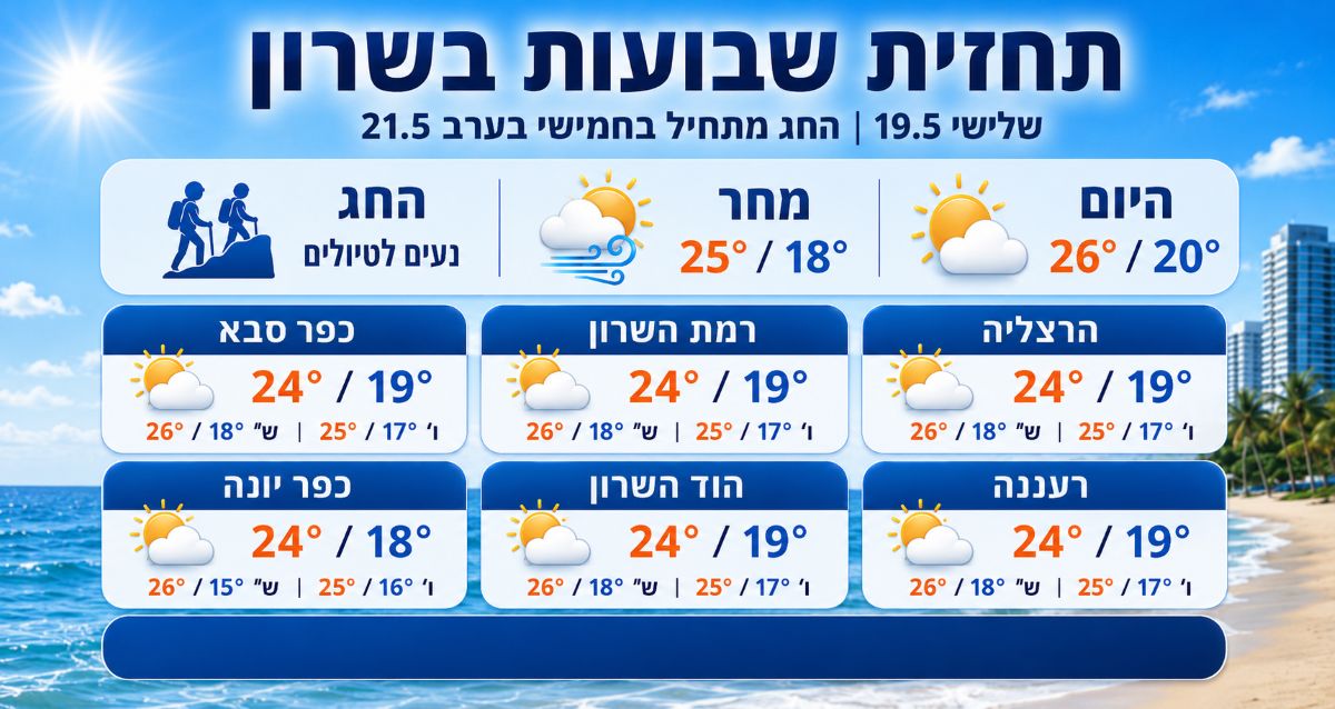 תחזית מזג האוויר לערי השרון. אינפוגרפיקה - מדיה היפר לוקאלית