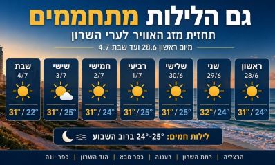 תחזית מזג אוויר היפר לוקאלית. אינפוגרפקיה - מדיה היפר לוקאלית