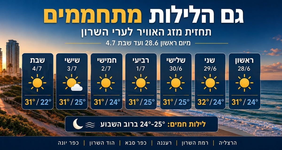 תחזית מזג אוויר היפר לוקאלית. אינפוגרפקיה - מדיה היפר לוקאלית