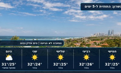 תחזית מזג האוויר בערי השרון. אינפוגרפיקה - מדיה היפר לוקאלית