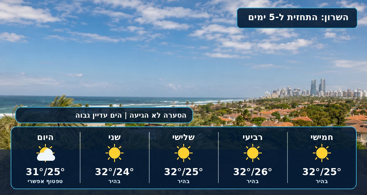 תחזית מזג האוויר בערי השרון. אינפוגרפיקה - מדיה היפר לוקאלית