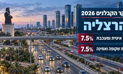 פסל הרצל בצומת הסירה על רקע נתוני סקר הקבלנים 2026