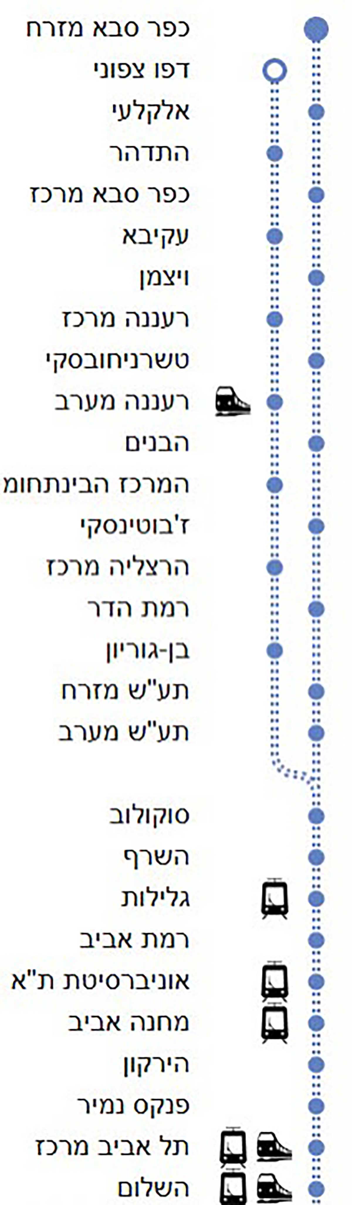 תחנות המטרו המתוכננות בערי השרון