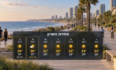 תחזית מזג האוויר באזור השרון ליום כיפור
