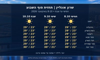 תחזית מזג האוויר בשרון לסוף השבוע 8-10 באוקטובר 2026