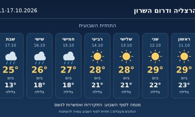 תחזית שבועית להשרון, 11-17 באוקטובר 2026: טמפרטורות יום ולילה